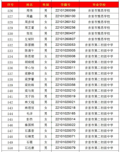 2024年吉首市一中高中部录取名单出炉！(图22)