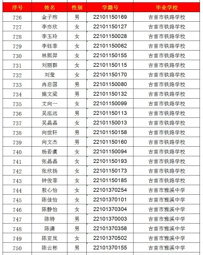 2024年吉首市一中高中部录取名单出炉！(图30)