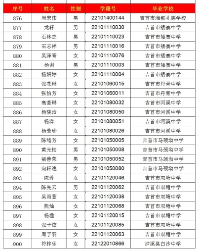 2024年吉首市一中高中部录取名单出炉！(图36)
