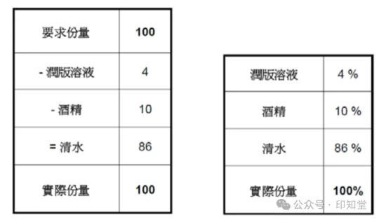 如何实施胶印印刷标准化管理？(图6)