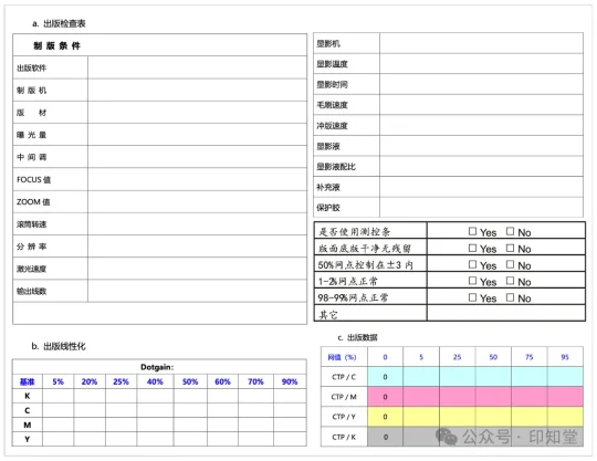 如何实施胶印印刷标准化管理？(图3)