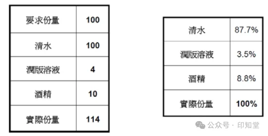 如何实施胶印印刷标准化管理？(图5)