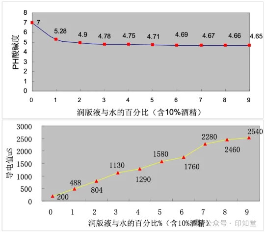 如何实施胶印印刷标准化管理？(图7)