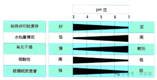 如何实施胶印印刷标准化管理？(图8)