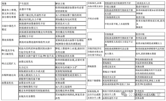如何实施胶印印刷标准化管理？(图10)