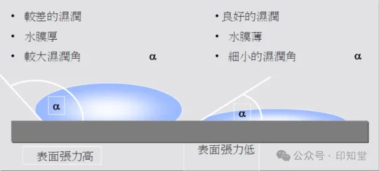 如何实施胶印印刷标准化管理？(图9)
