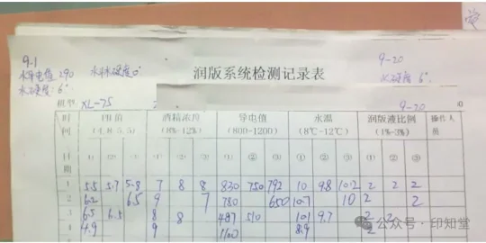 如何实施胶印印刷标准化管理？(图11)