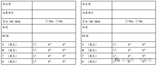 如何实施胶印印刷标准化管理？(图12)