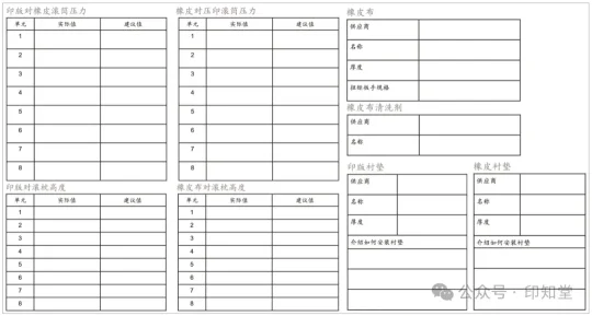 如何实施胶印印刷标准化管理？(图15)