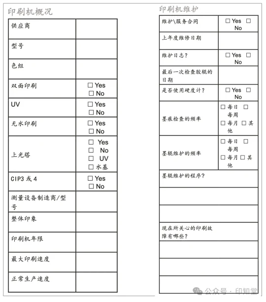 如何实施胶印印刷标准化管理？(图16)