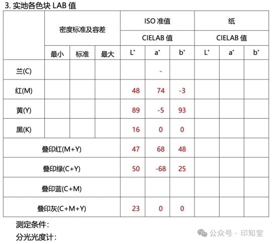 如何实施胶印印刷标准化管理？(图18)
