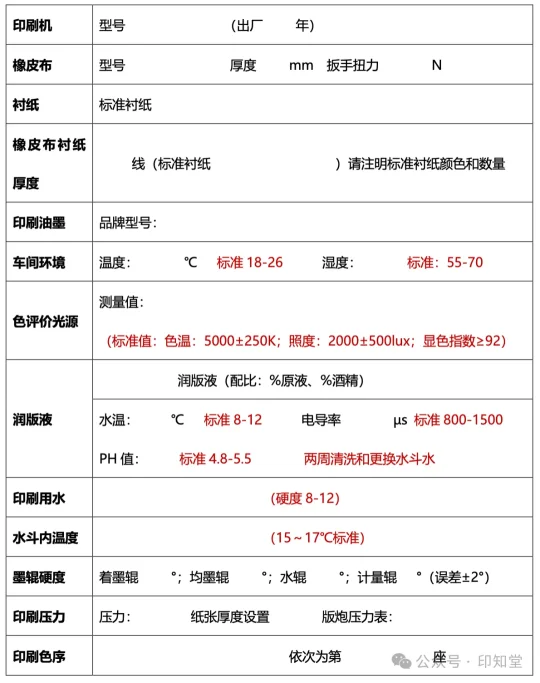 如何实施胶印印刷标准化管理？(图17)