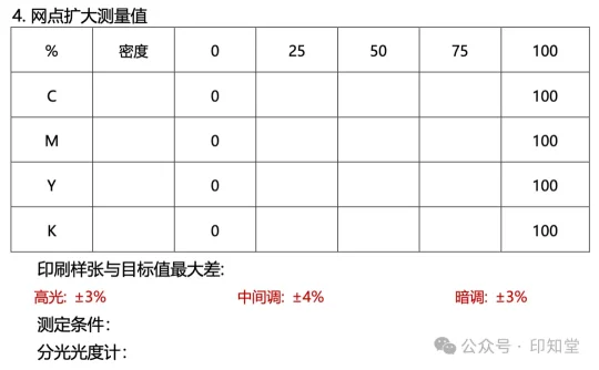 如何实施胶印印刷标准化管理？(图19)