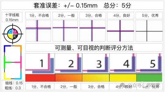 如何实施胶印印刷标准化管理？(图24)
