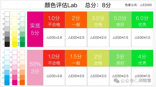 如何实施胶印印刷标准化管理？(图25)