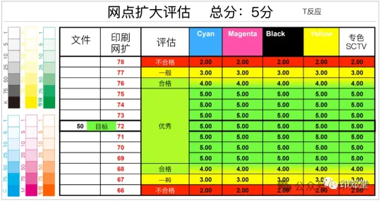 如何实施胶印印刷标准化管理？(图26)