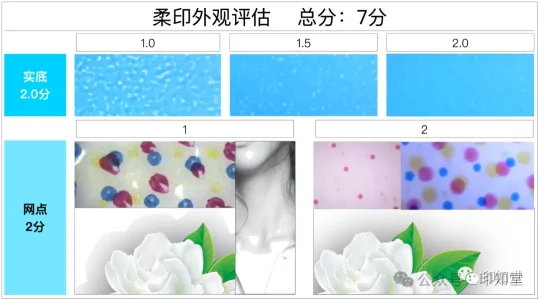 如何实施胶印印刷标准化管理？(图27)