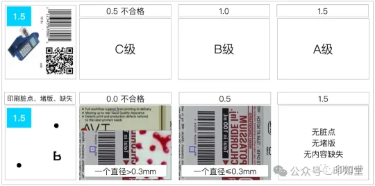 如何实施胶印印刷标准化管理？(图28)