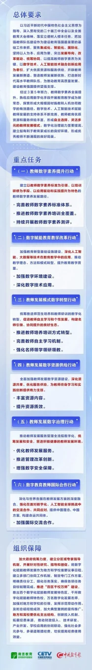 事关教师发展!来看教育部最新通知(图3) 事关教师发展!来看教育部最新通知(图2)