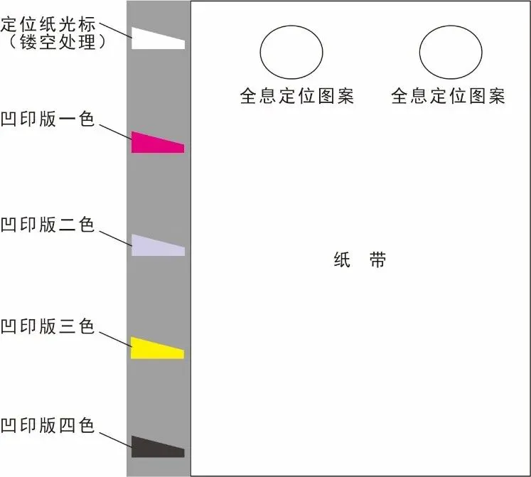 破解“先烫后印”技术难题,这一工艺有何创新之处?(图3) 破解“先烫后印”技术难题,这一工艺有何创新之处?(图2)