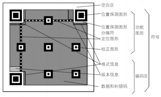 “数字标签”时代来临，二维码喷印质量如何保证？(图2)