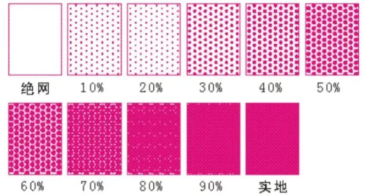 印刷知识-网点看色(图6)