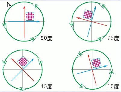 印刷知识-网点看色(图7)
