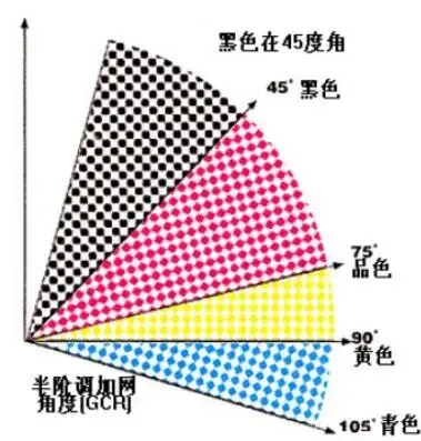 印刷知识-网点看色(图8)