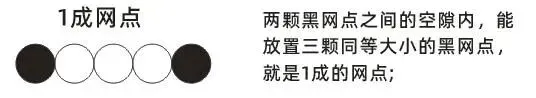 印刷知识-网点看色(图11)