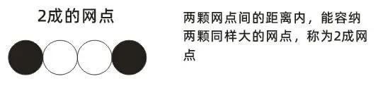 印刷知识-网点看色(图13)