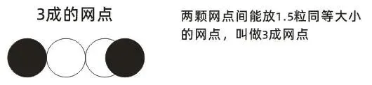 印刷知识-网点看色(图15)
