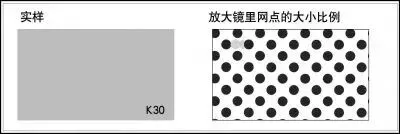印刷知识-网点看色(图16)