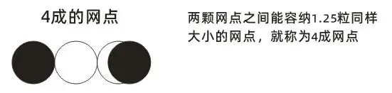 印刷知识-网点看色(图17)