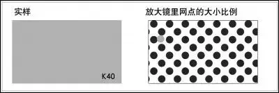 印刷知识-网点看色(图18)