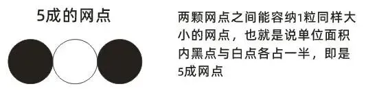 印刷知识-网点看色(图19)