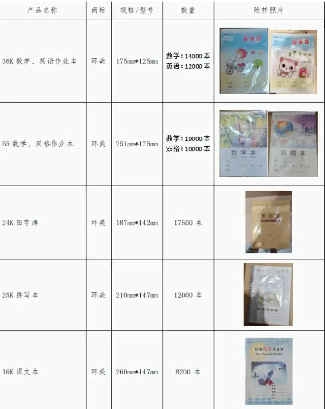 11万余本作业本，被紧急召回！(图4)