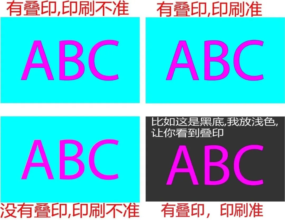印刷基础知识 - 印刷色序(图1)