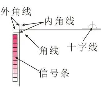 印刷知识-角线/十字线/印刷色控条讲解(图1)
