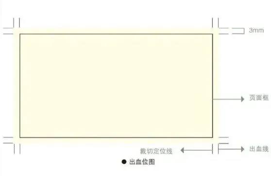 印刷知识-角线/十字线/印刷色控条讲解(图6)