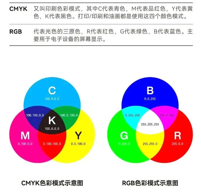 印刷知识-PNG格式图片怎么用于印刷(图1)