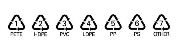 问题解答-塑料用品底端1-7数字“含义”(图1)