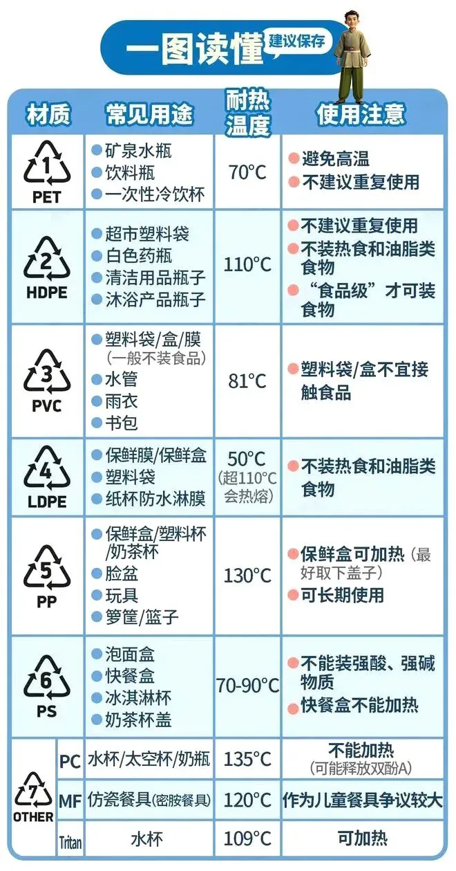 问题解答-塑料用品底端1-7数字“含义”(图2)