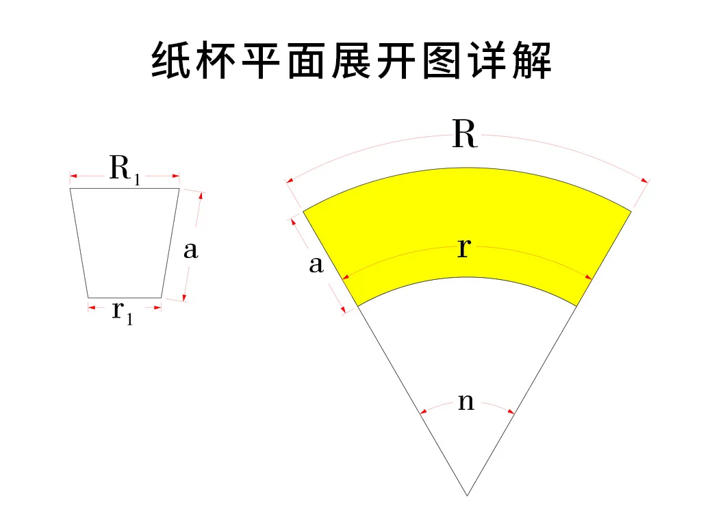 印刷制版-纸杯规格绘制(图4) 印刷制版-纸杯规格绘制(图3)