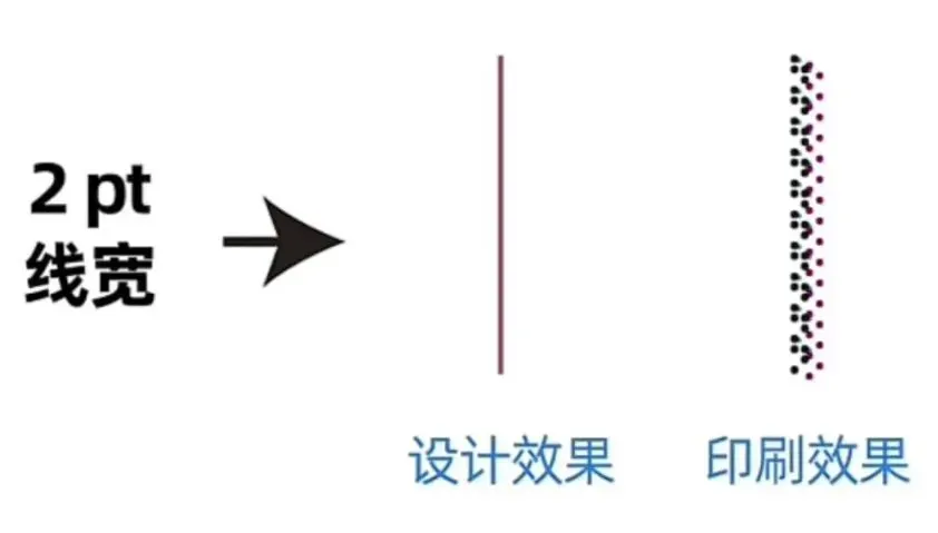 印刷知识-线条运用(图5) 印刷知识-线条运用(图4)