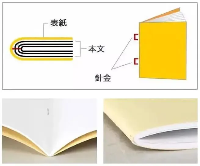 设计知识-书籍常用装订方式(从古到今)(图15) 从古至今书籍常用装订方式(图7)