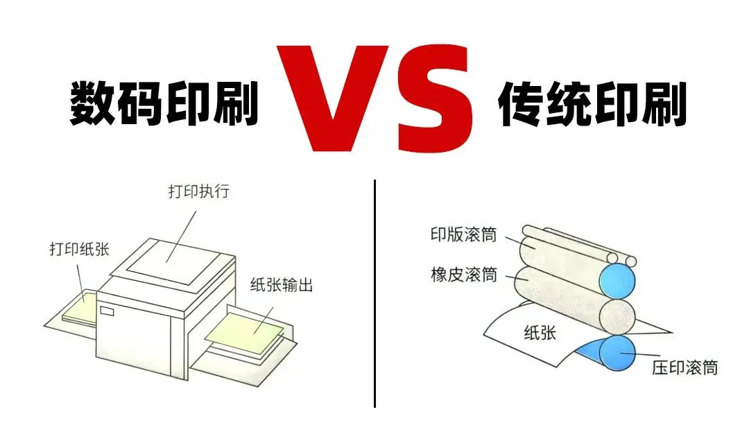 印刷知识-数码印刷与传统印刷对比(图2) 印刷知识-数码印刷与传统印刷对比(图1)