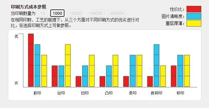 印刷知识-数码印刷与传统印刷对比(图10) 印刷知识-数码印刷与传统印刷对比(图9)