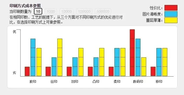 印刷知识-数码印刷与传统印刷对比(图9) 印刷知识-数码印刷与传统印刷对比(图8)