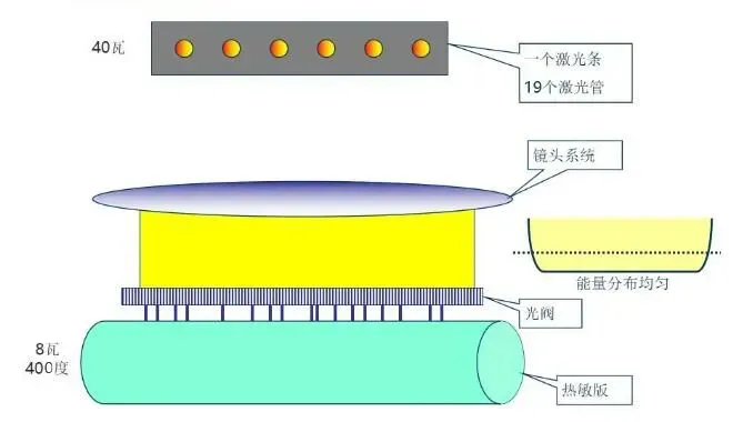 印刷知识-计算机直接制版CTP(图3)