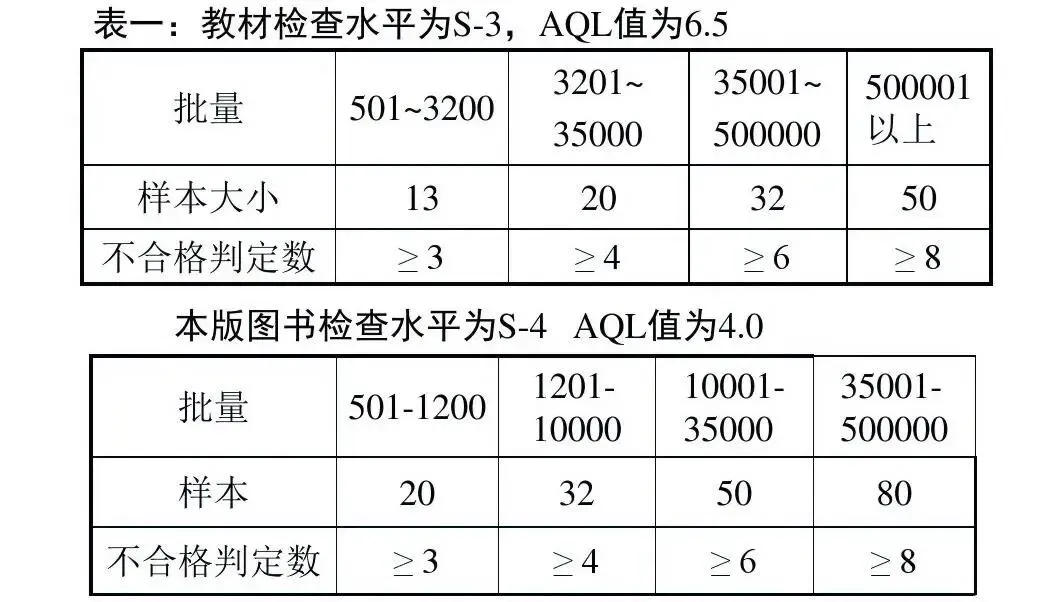 印刷知识-印刷方面国家标准(图11)